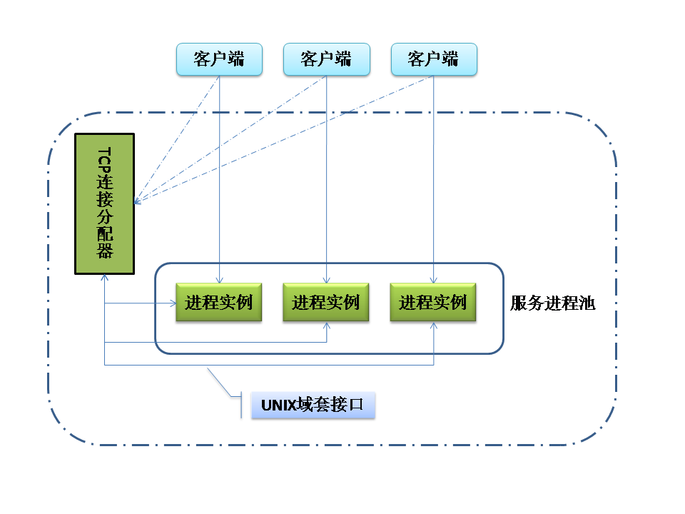 server_loadbalance